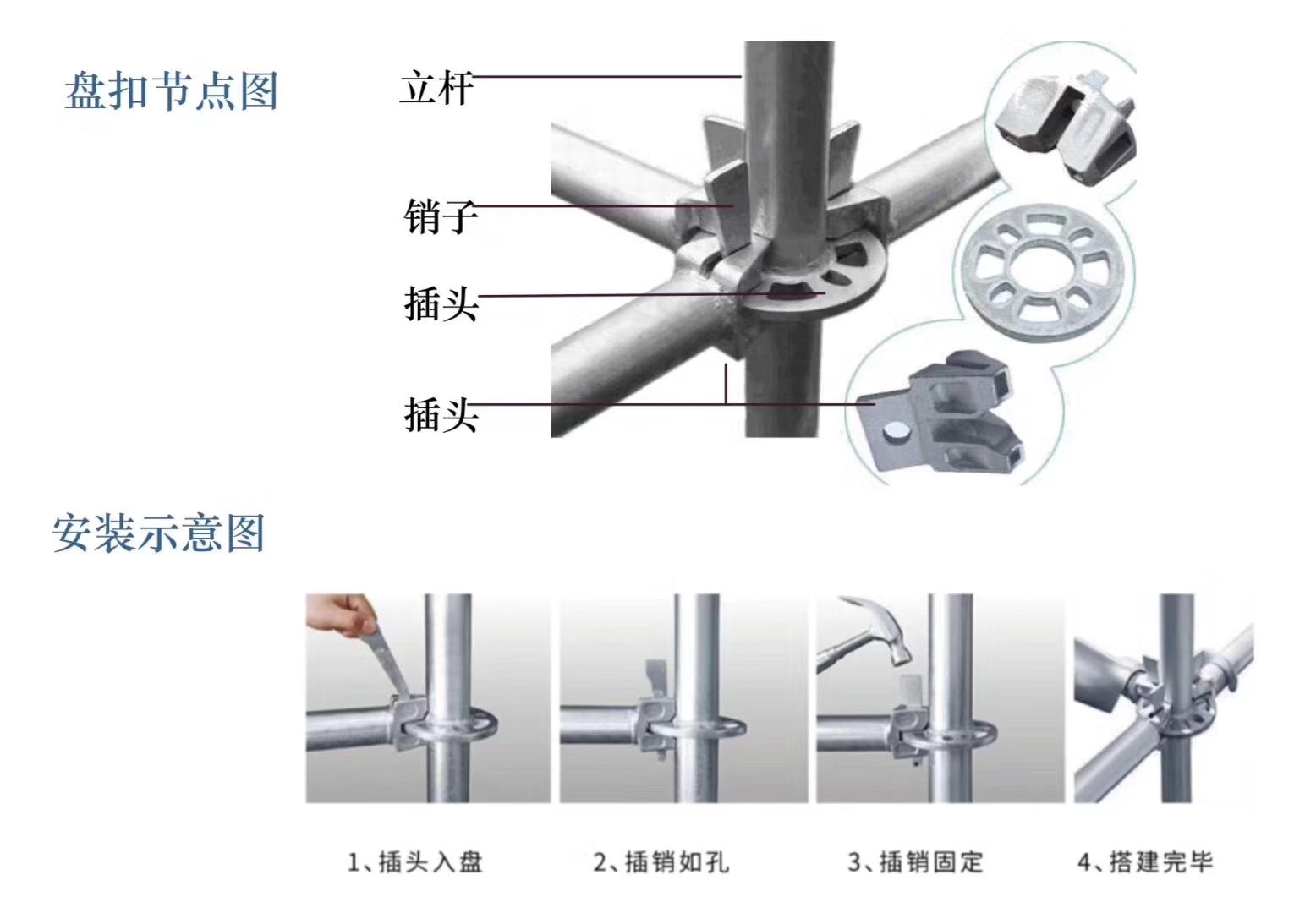 2022年6月新的48系列北京盤扣腳手架租賃價格？(圖1)